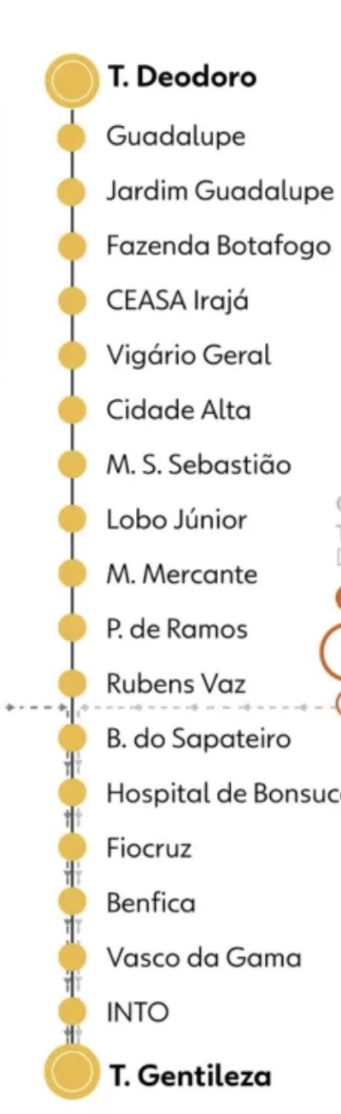 Mapa das estações do BRT Transbrasil, do Terminal Deodoro ao Terminal Gentileza, com a estação P. de Ramos entre Marinha Mercante e Rubens Vaz. O mapa ainda não mostra a estação Caju, aberta em agosto de 2026. Reprodução Mobi-Rio